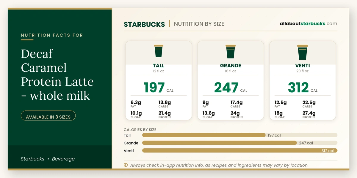 Calories in Starbucks Decaf Caramel Protein Latte Whole Milk
