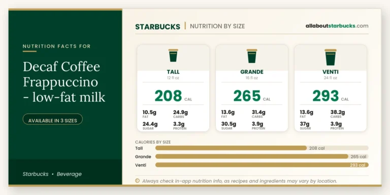 Calories in starbucks decaf coffee frappuccino lowfat milk