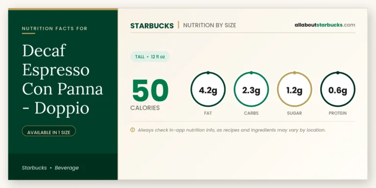 Calories in starbucks decaf espresso con panna doppio