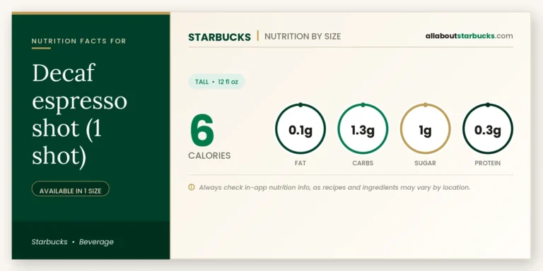 Calories In Starbucks Decaf Espresso Shot (1 Shot) | Full Nutrition Guide 8 Calories in starbucks decaf espresso shot nutrition facts