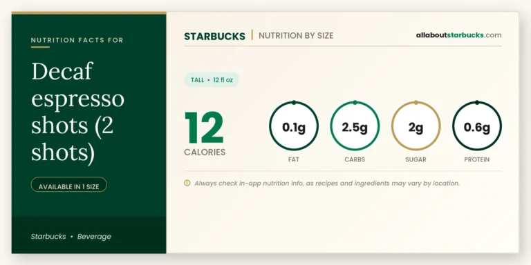 Calories In Starbucks Decaf Espresso Shots (2 Shots) 6 Calories in starbucks decaf espresso shots nutrition facts