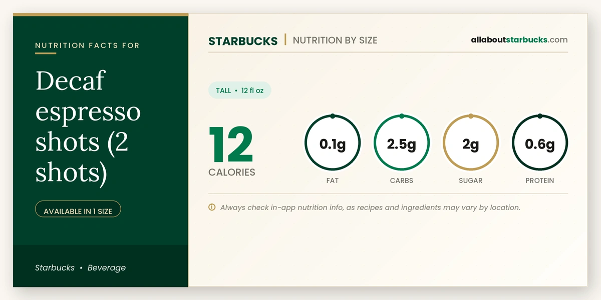 Calories in Starbucks Decaf Espresso Shots nutrition facts