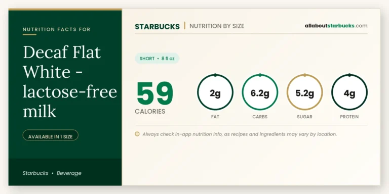 Calories in starbucks decaf flat white lactosefree milk