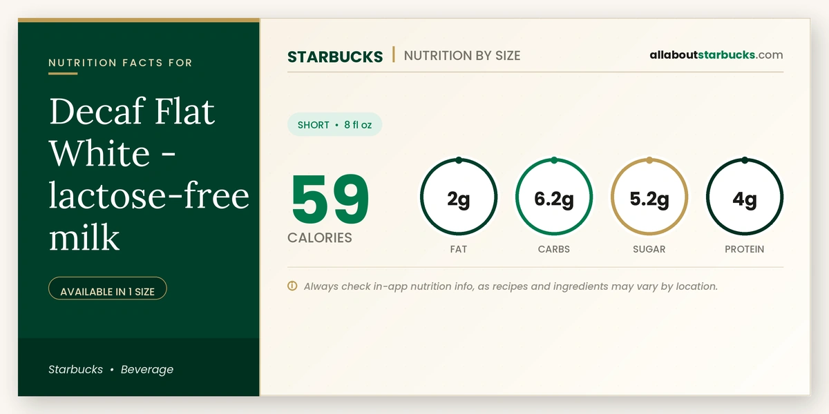 Calories in Starbucks Decaf Flat White Lactose-Free Milk
