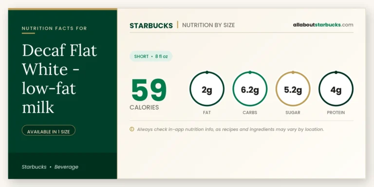 Calories in starbucks decaf flat white lowfat milk