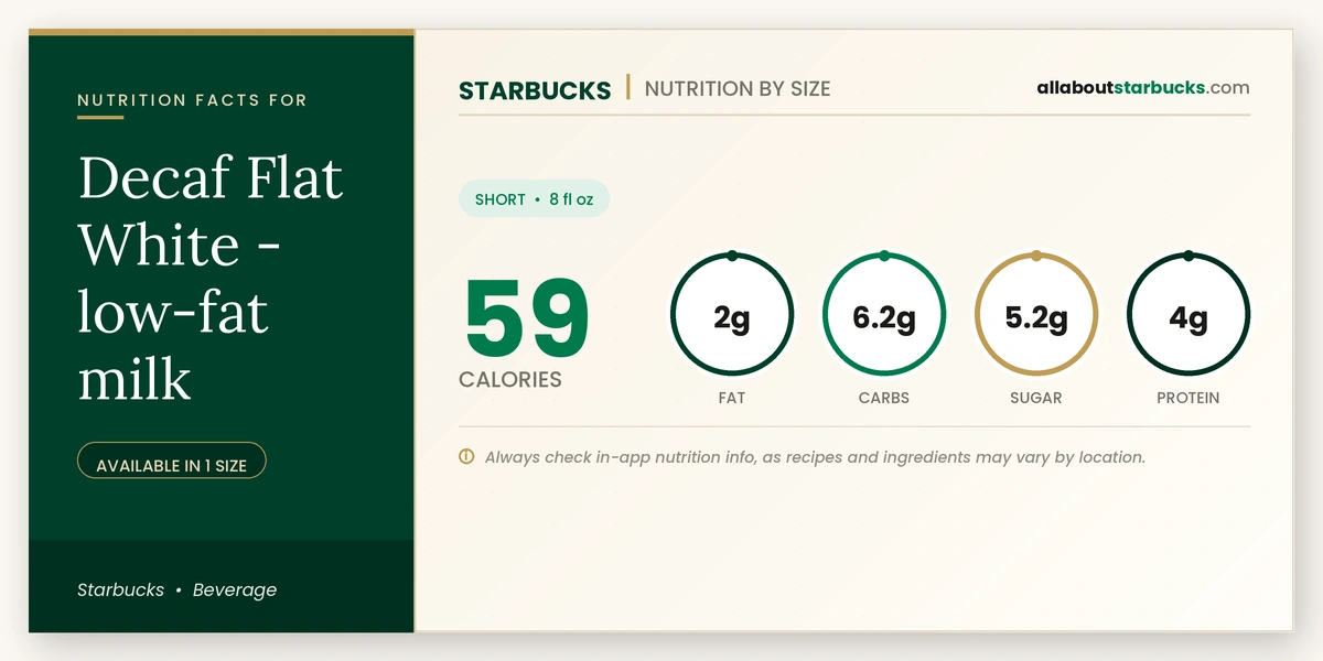 Calories in Starbucks Decaf Flat White Low-Fat Milk