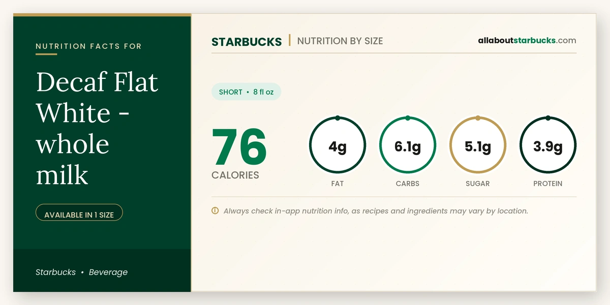 Calories in Starbucks Decaf Flat White Whole Milk