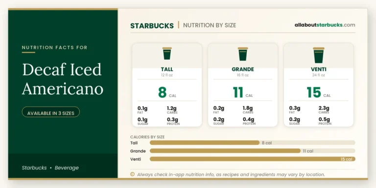 Calories in starbucks decaf iced americano