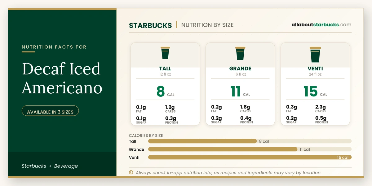 Calories in Starbucks Decaf Iced Americano