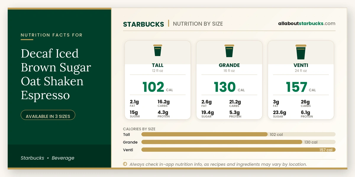 Calories in Starbucks Decaf Iced Brown Sugar Oat Shaken Espresso