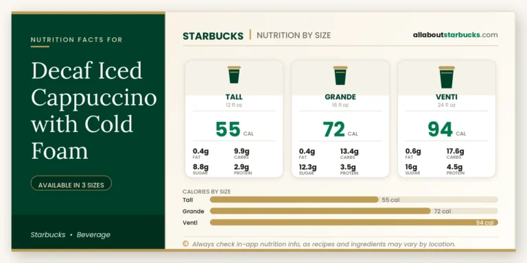 Calories in starbucks decaf iced cappuccino with cold foam
