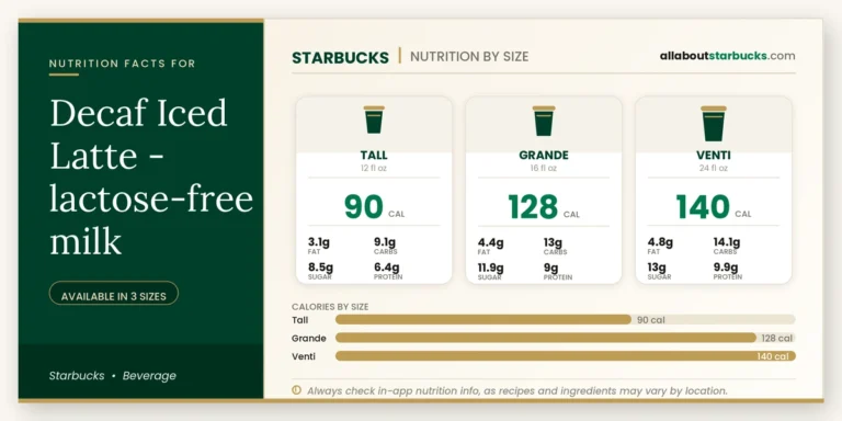 Calories in starbucks decaf iced latte lactosefree milk