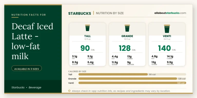 Calories in starbucks decaf iced latte lowfat milk