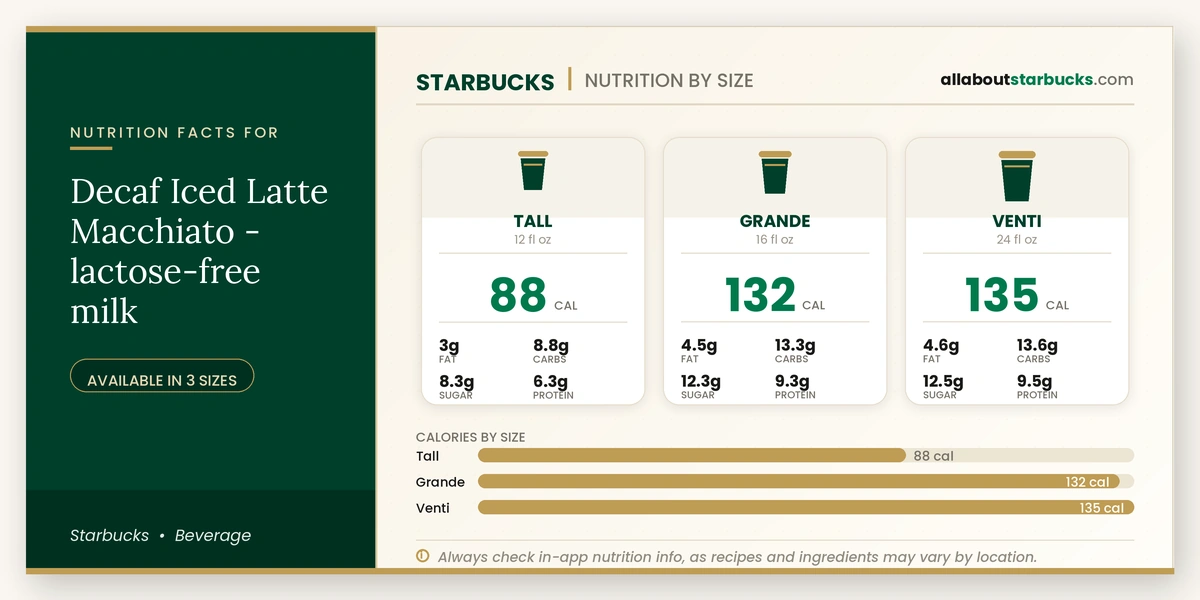 Calories in Starbucks Decaf Iced Latte Macchiato Lactose-Free Milk