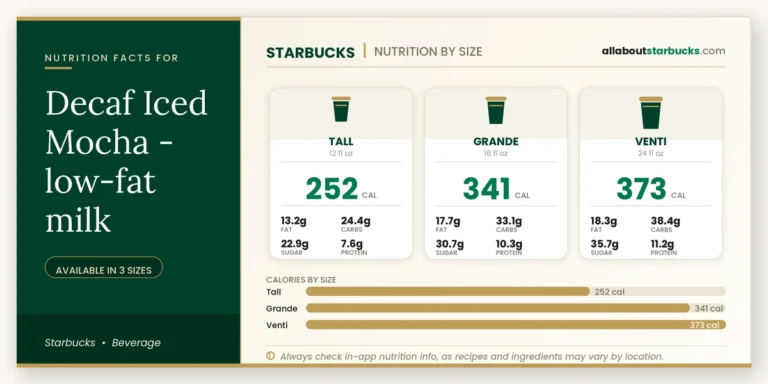 Calories in starbucks decaf iced mocha lowfat milk