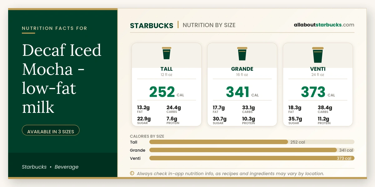 Calories in Starbucks Decaf Iced Mocha Low-Fat Milk