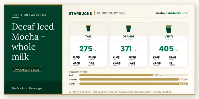 Calories in starbucks decaf iced mocha whole milk