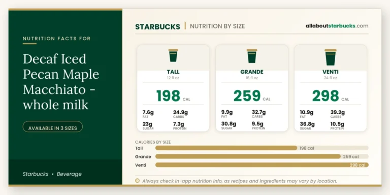 Calories in starbucks decaf iced pecan maple macchiato whole milk