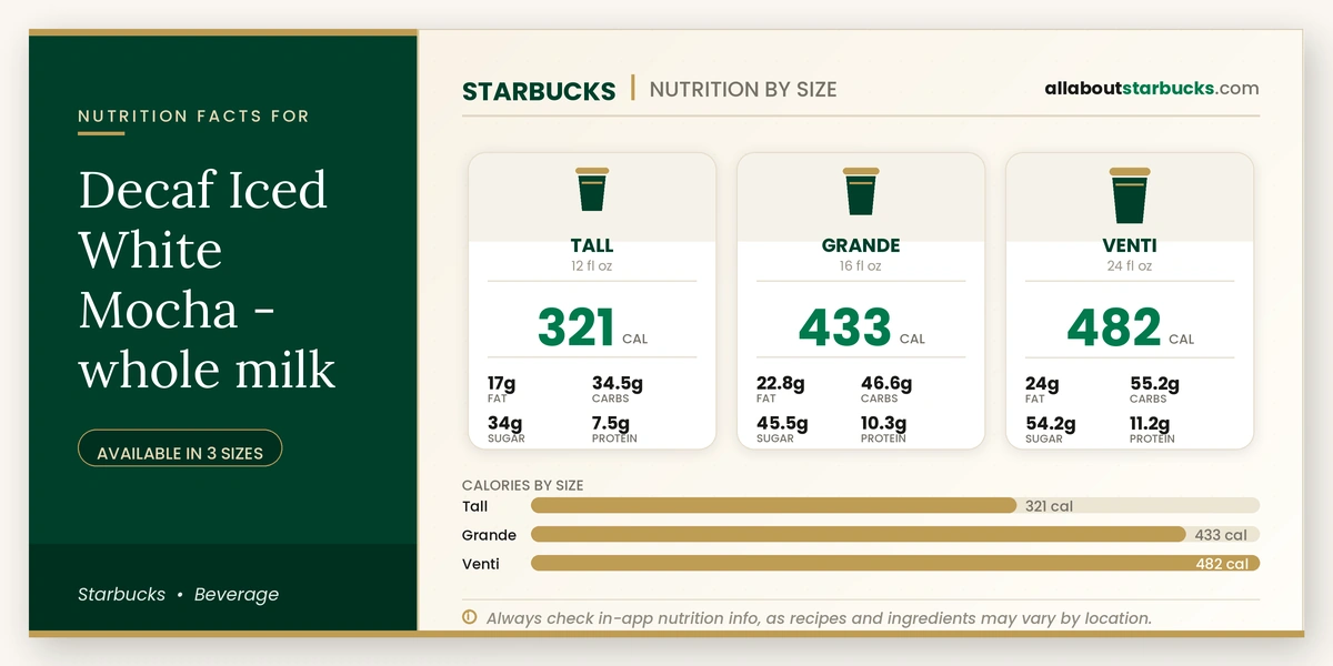 Calories in Starbucks Decaf Iced White Mocha Whole Milk