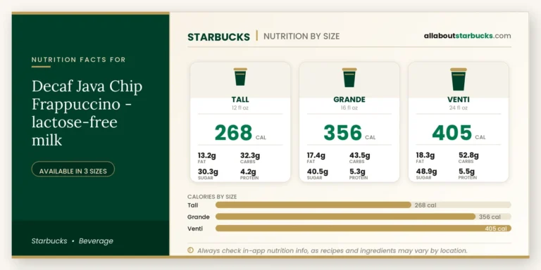 Calories in starbucks decaf java chip frappuccino lactosefree milk