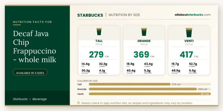 Calories in starbucks decaf java chip frappuccino whole milk