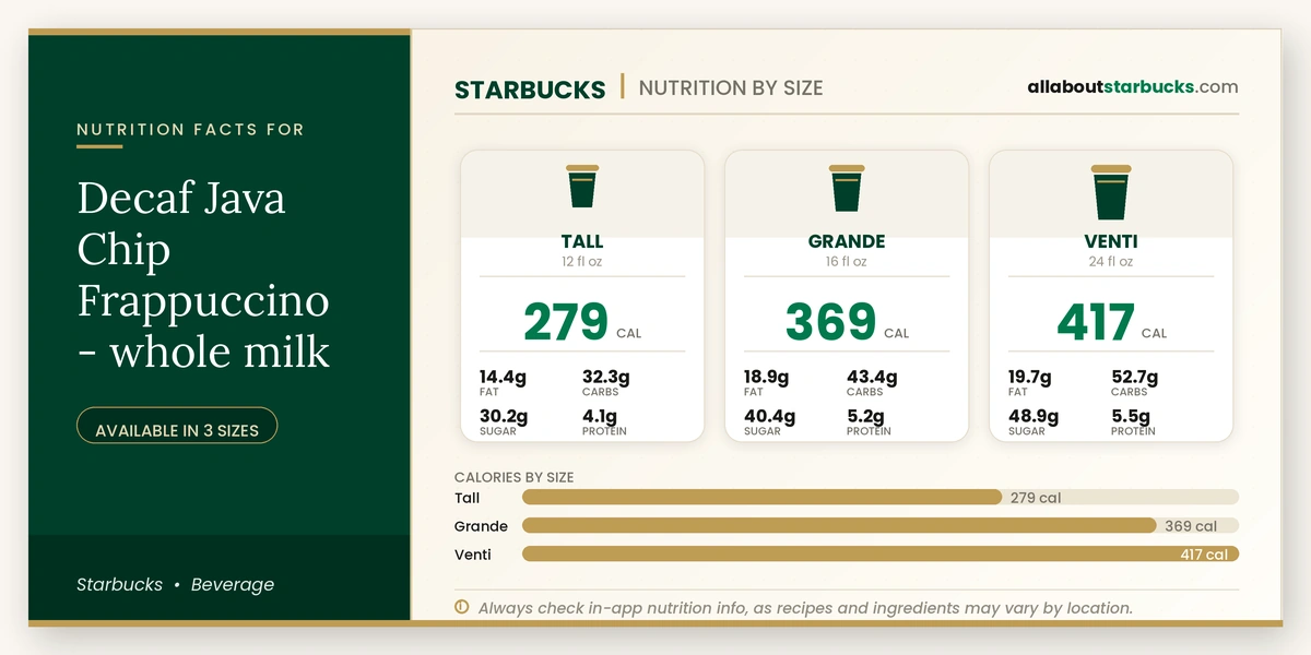 Calories in Starbucks Decaf Java Chip Frappuccino Whole Milk
