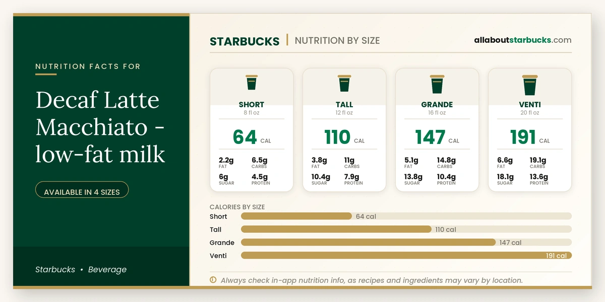 Calories in Starbucks Decaf Latte Macchiato Low-Fat Milk