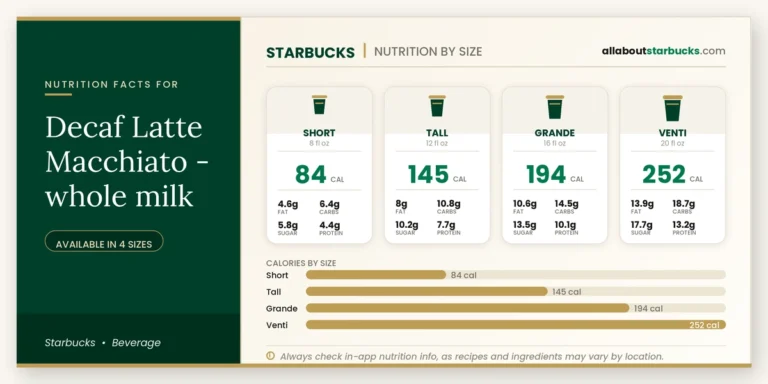 Calories in starbucks decaf latte macchiato whole milk