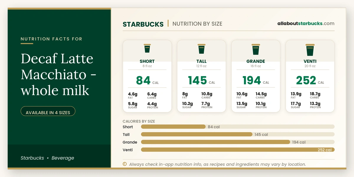 Calories in Starbucks Decaf Latte Macchiato Whole Milk