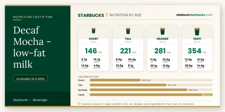 Calories in starbucks decaf mocha lowfat milk