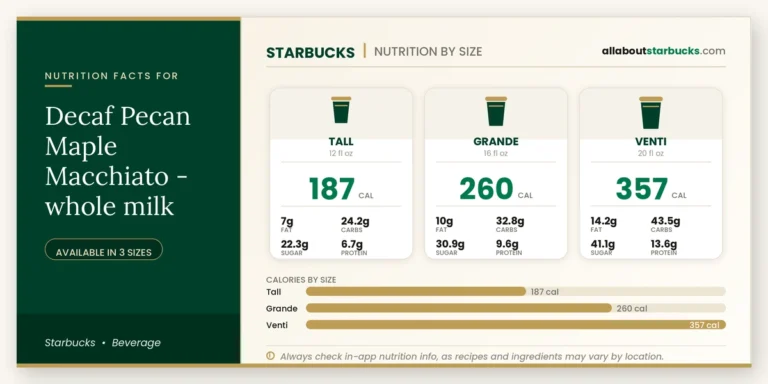 Calories in starbucks decaf pecan maple macchiato whole milk