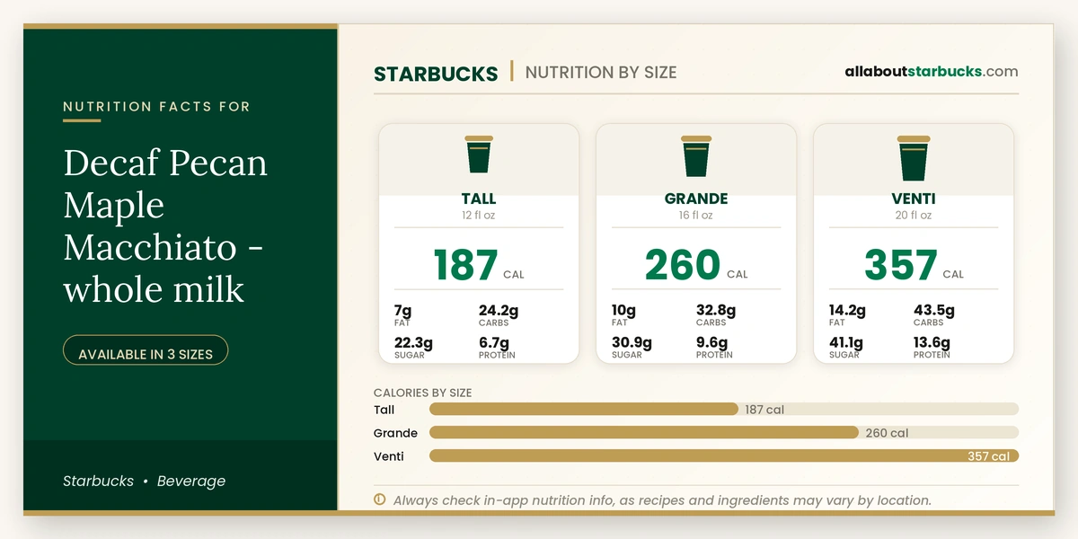 Calories in Starbucks Decaf Pecan Maple Macchiato Whole Milk
