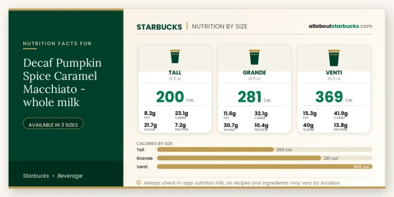 Calories in starbucks decaf pumpkin spice caramel macchiato whole milk