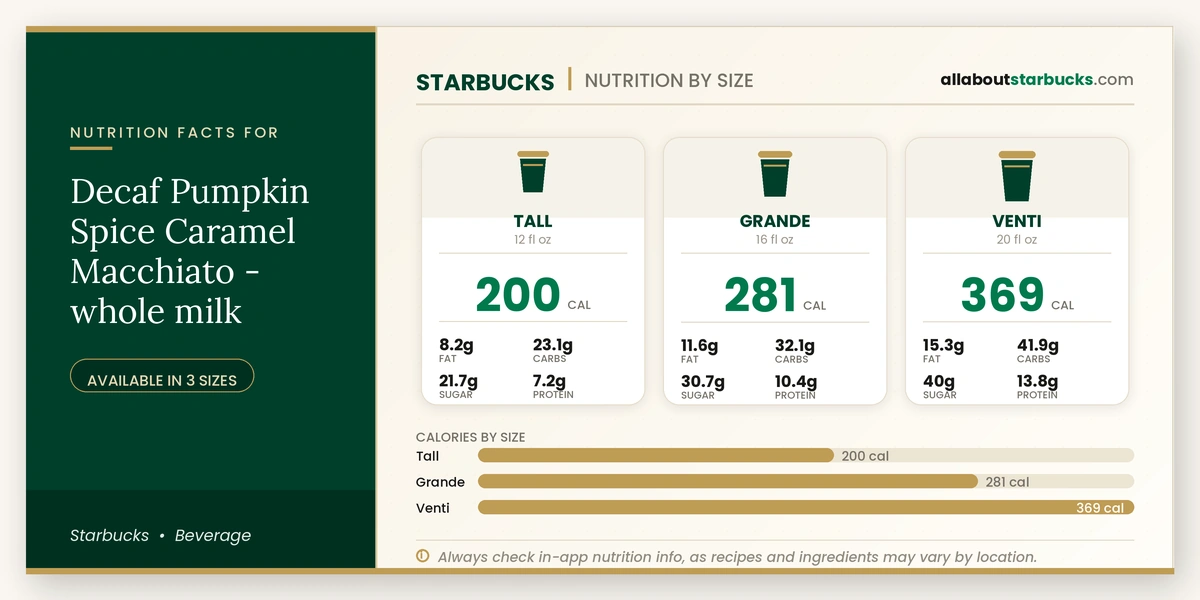 Calories in Starbucks Decaf Pumpkin Spice Caramel Macchiato Whole Milk