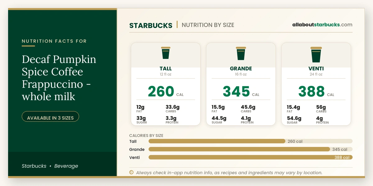 Calories in Starbucks Decaf Pumpkin Spice Coffee Frappuccino Whole Milk
