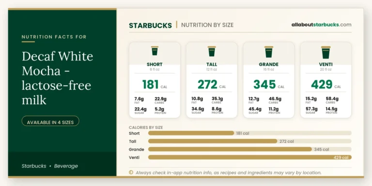 Calories in starbucks decaf white mocha lactosefree milk