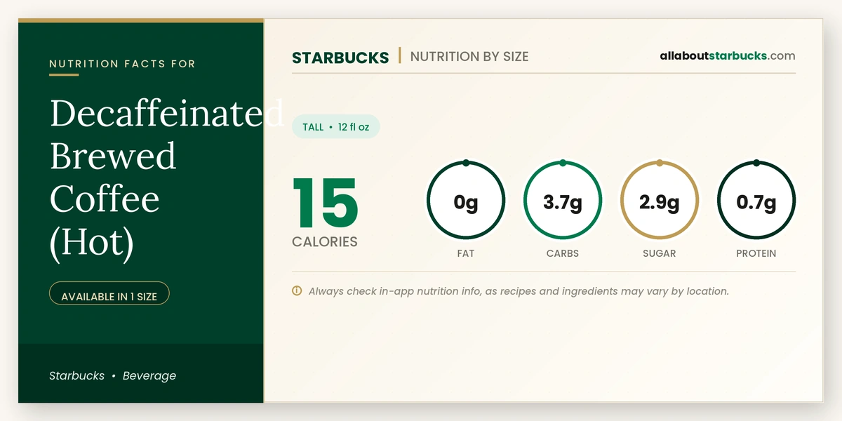 Calories in Starbucks Decaffeinated Brewed Coffee Hot nutrition facts