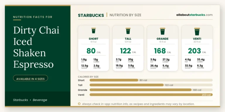 Calories In Starbucks Dirty Chai Iced Shaken Espresso 1 Calories in starbucks dirty chai iced shaken espresso