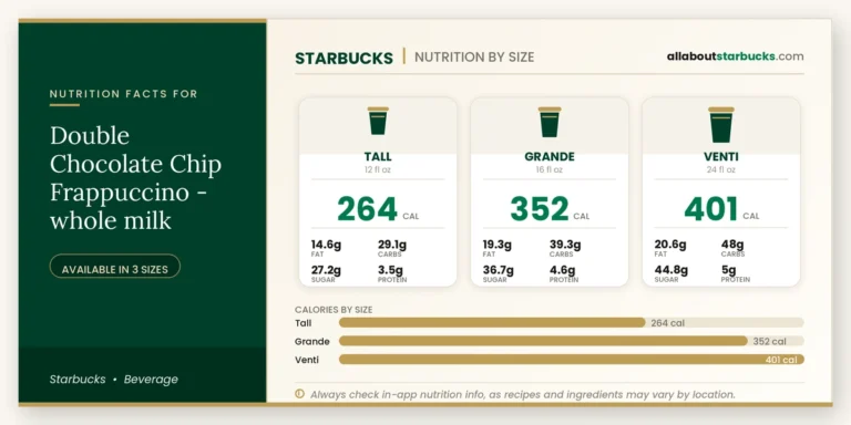 Calories in starbucks double chocolate chip frappuccino