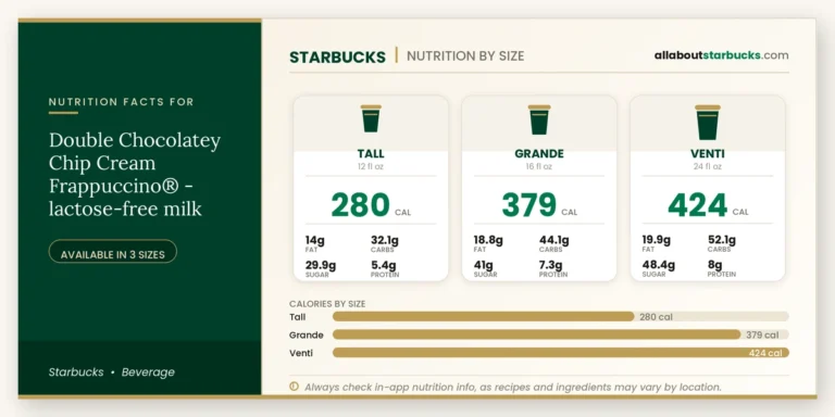 Calories in starbucks double chocolatey chip cream frappuccino lactosefree milk