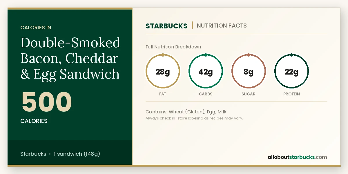 Starbucks Double-Smoked Bacon, Cheddar & Egg Sandwich nutrition facts - calories, fat, carbs, sugar, and protein