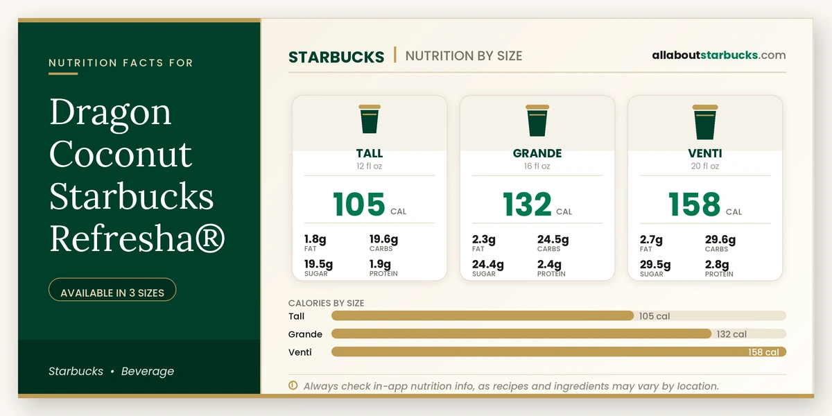 Calories in Starbucks Dragon Coconut Refreshers