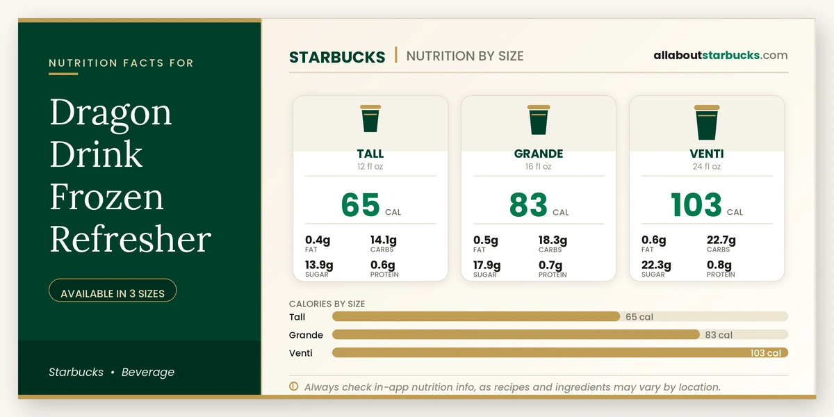 Calories in Starbucks Dragon Drink Frozen Refresher