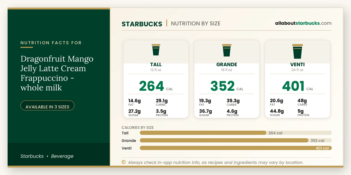 Calories in Starbucks Dragonfruit Mango Jelly Latte Cream Frappuccino