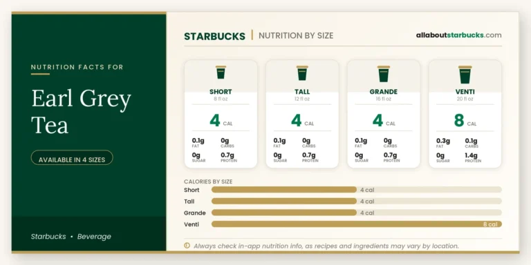 Calories in starbucks earl grey tea