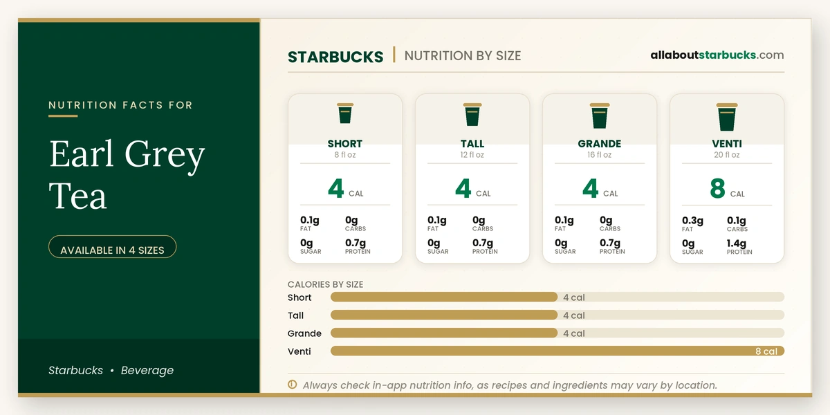 Calories in Starbucks Earl Grey Tea