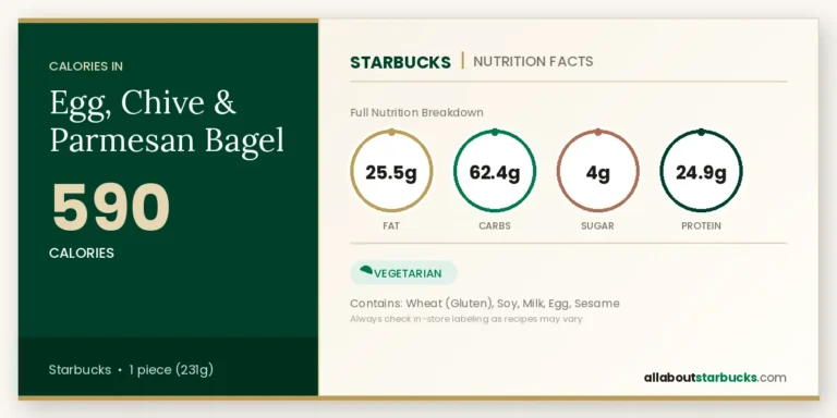 Egg, chive & parmesan bagel nutrition facts and calories