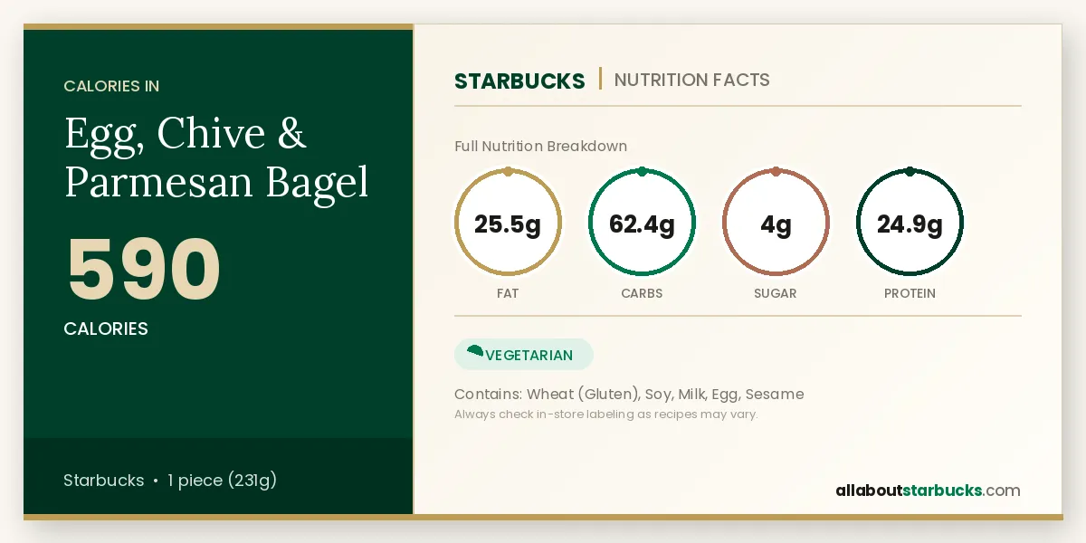 Egg, Chive & Parmesan Bagel nutrition facts and calories