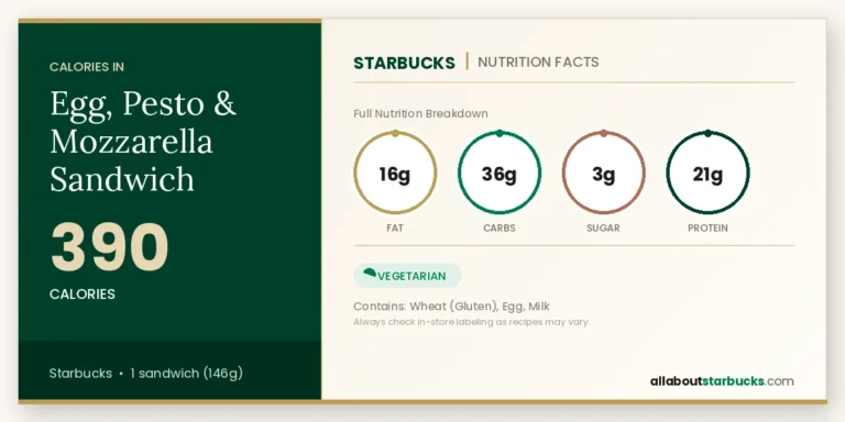 Starbucks egg, pesto & mozzarella sandwich nutrition facts  calories, fat, carbs, sugar, and protein