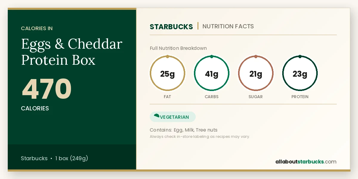 Starbucks Eggs & Cheddar Protein Box nutrition facts - calories, fat, carbs, sugar, and protein
